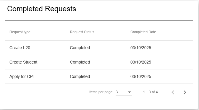 TD 7 2 Completed Requests